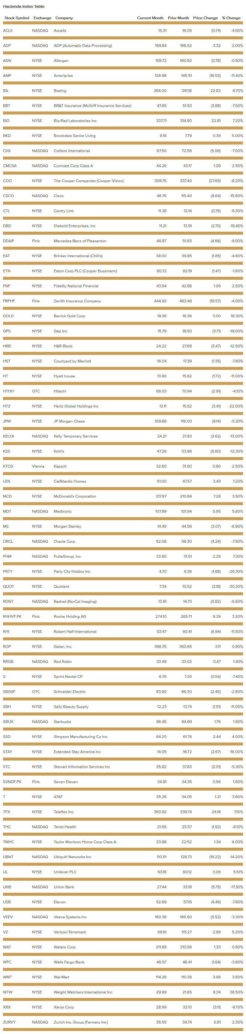 hacienda-index-table-september-2019.png