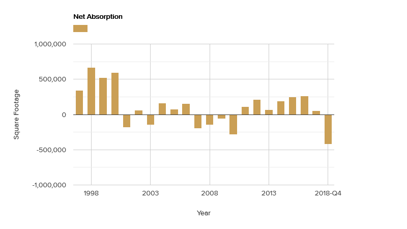 net-absorption-january-2019.png