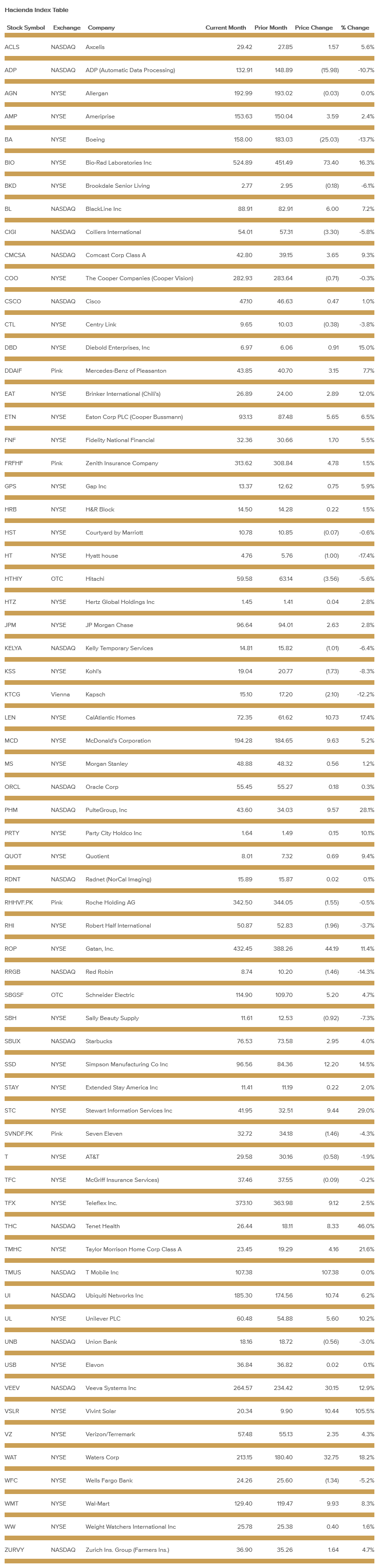 hacienda-index-table-august-2020.png