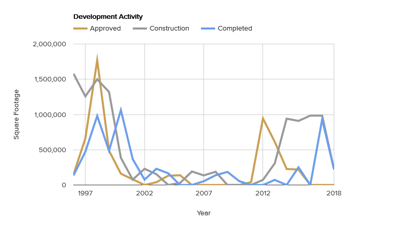 development-activity-july-2018.png