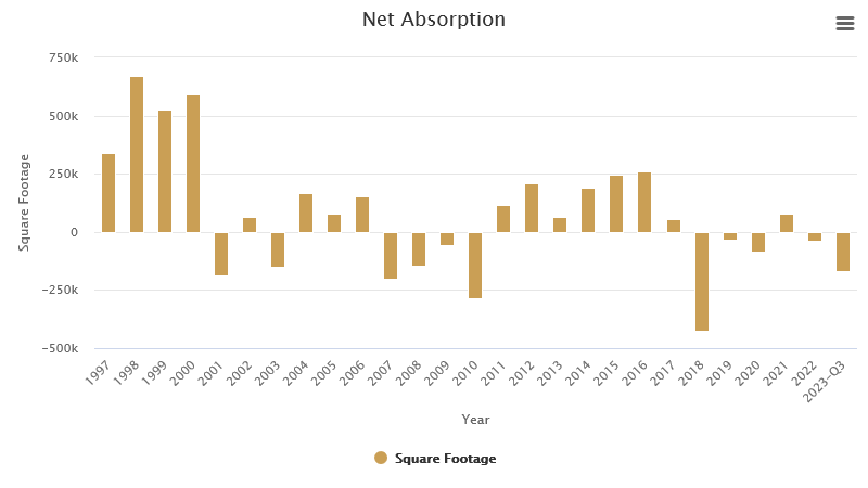 net-absorption_hc.png