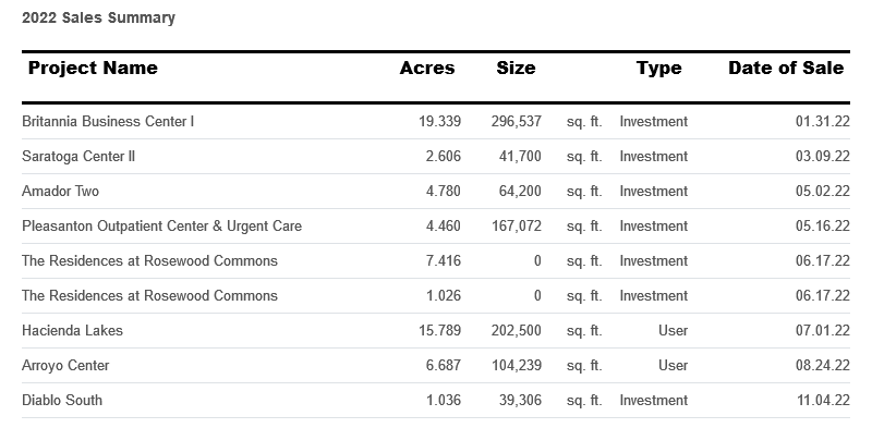 sales-summary-april-2023.png