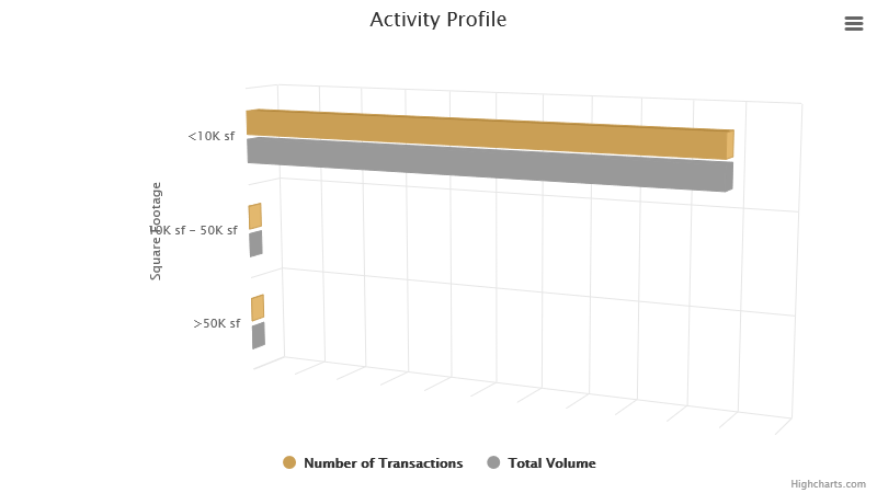 activity-profile-july-2023.png