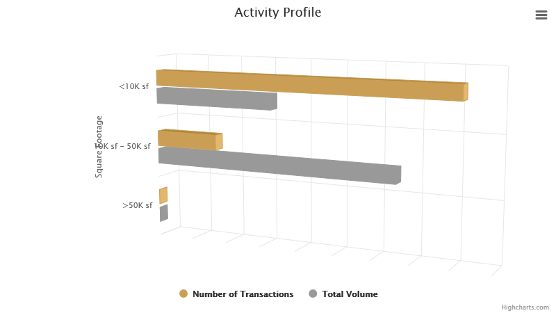 activity-profile-december-2023.png