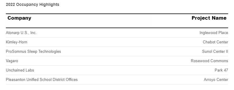 occupancy-highlights-july-2023.png