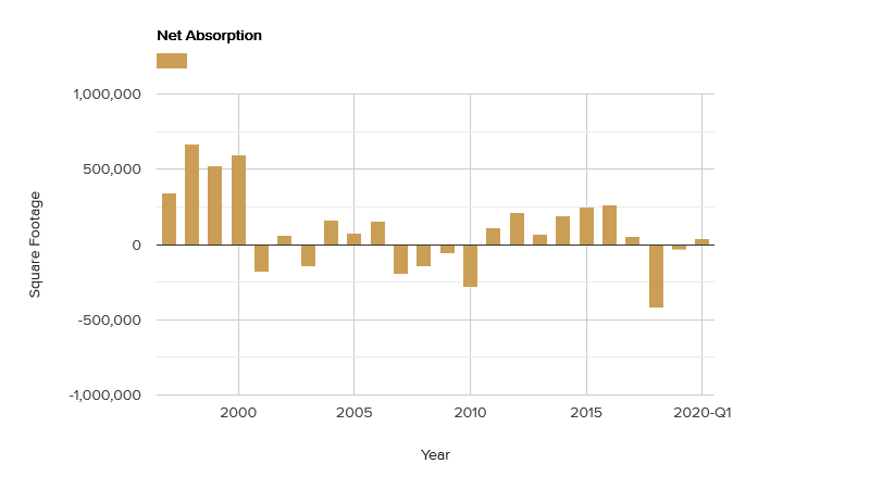 net-absorption-april-2020.png