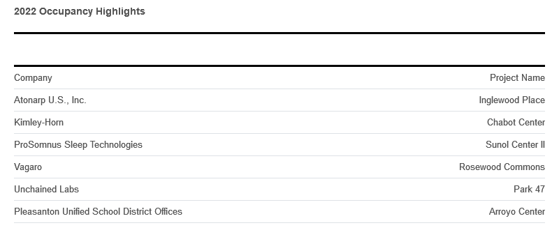 occupancy-highlights-march-2023.png