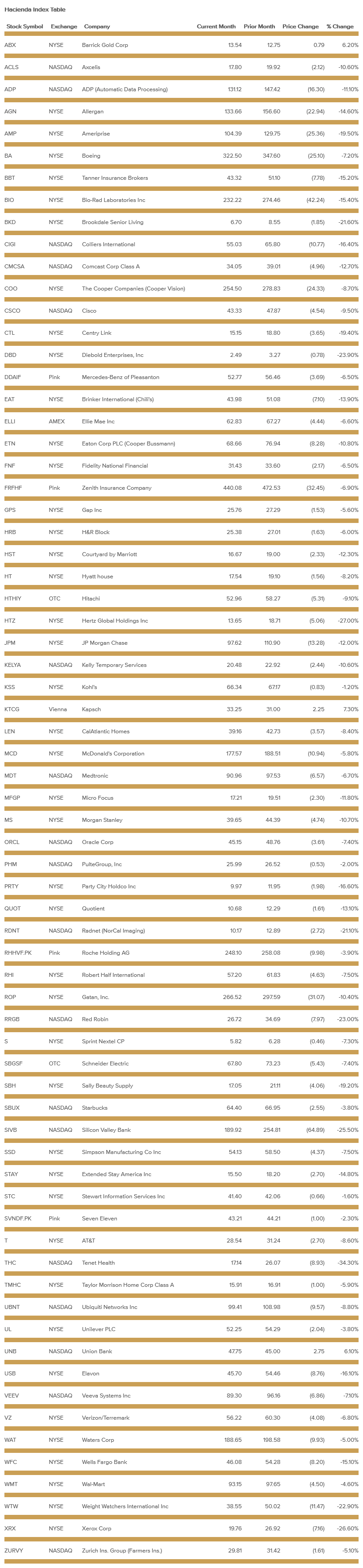 hacienda-index-table-january-2019.png