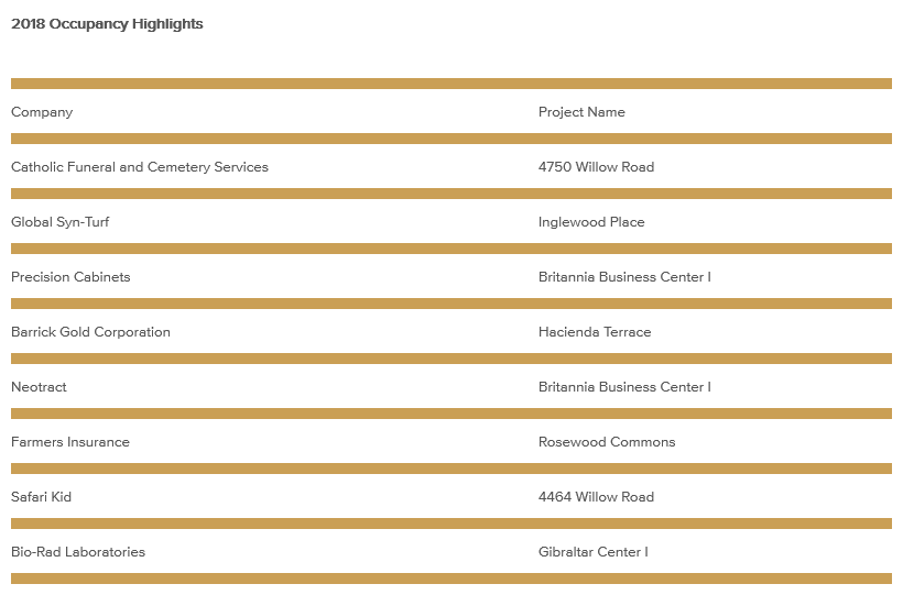 occupancy-highlights-february-2019.png