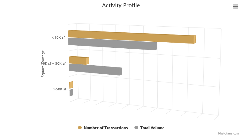 activity-profile-may-2024.png