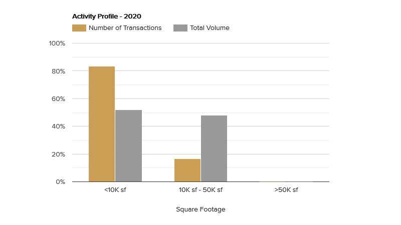 activity-profile-may-2020.png