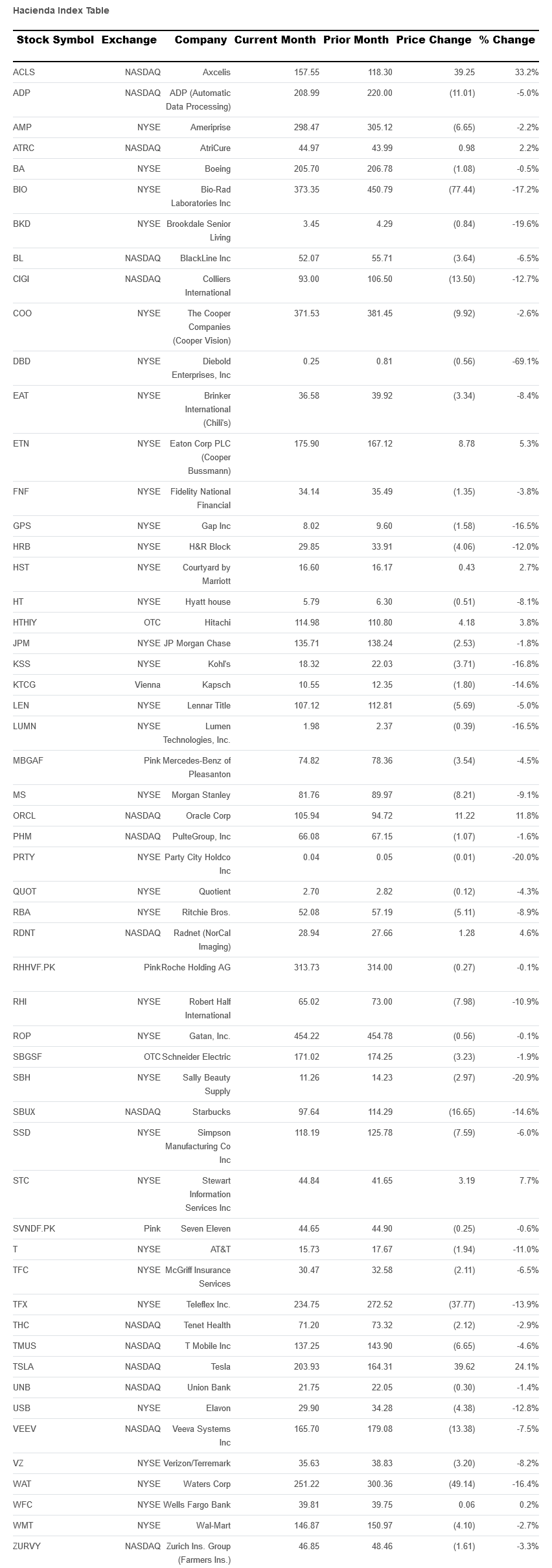 hacienda-index-table-june-2023.png