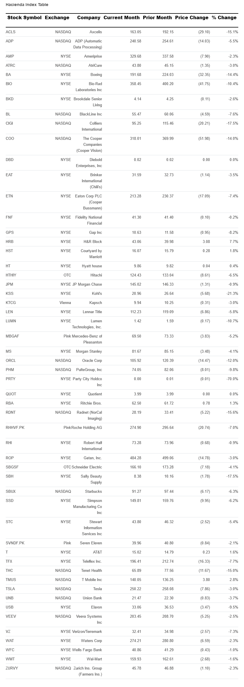 hacienda-index-table-ocotber-2023.png