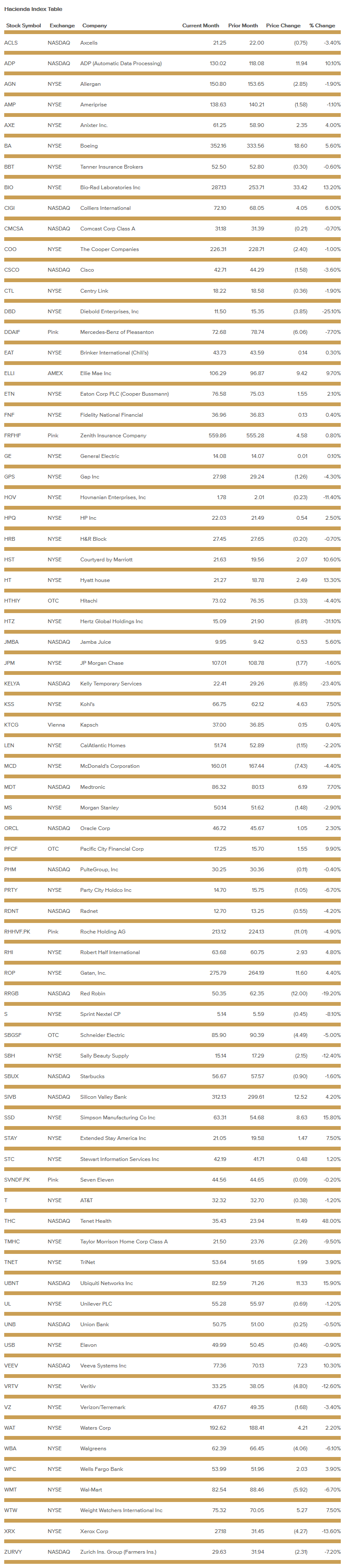 hacienda-index-table-june-2018.png