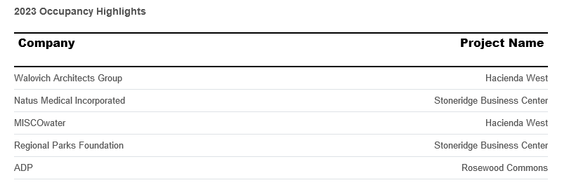 occupancy-highlights-october-2023.png