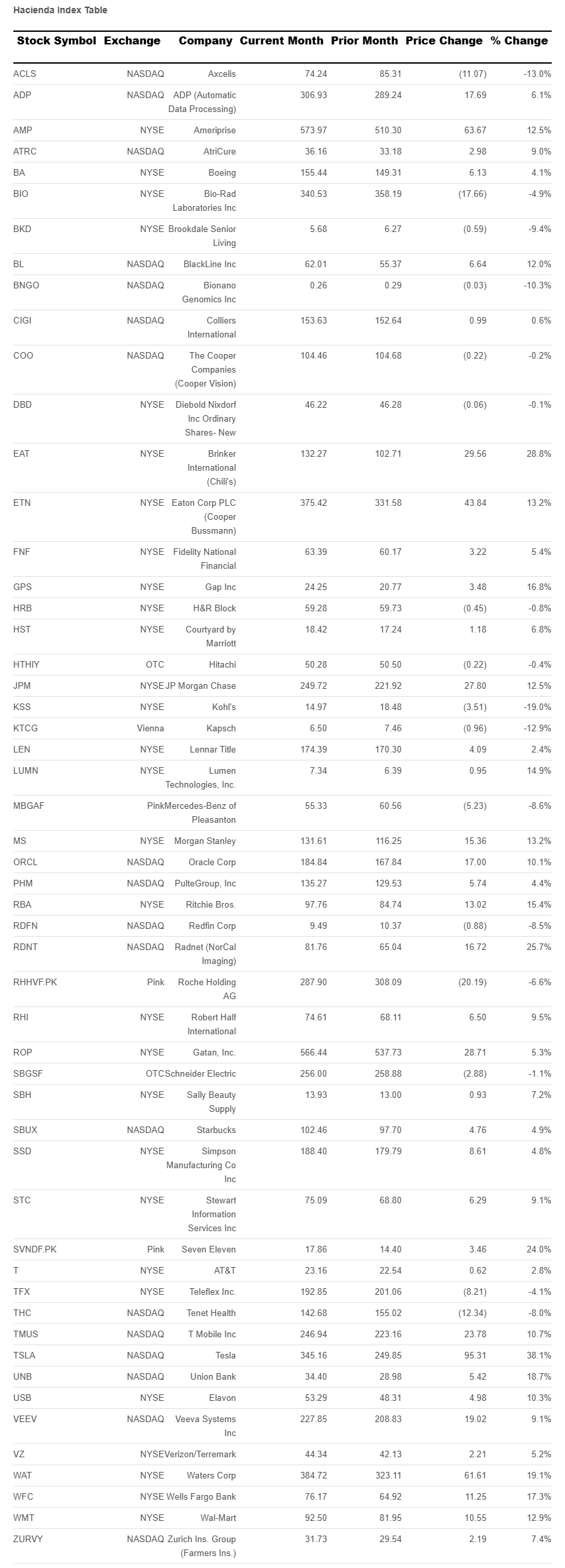 hacienda-index-table-december-2024.png